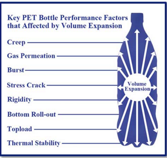 PetBottleBurstTester2